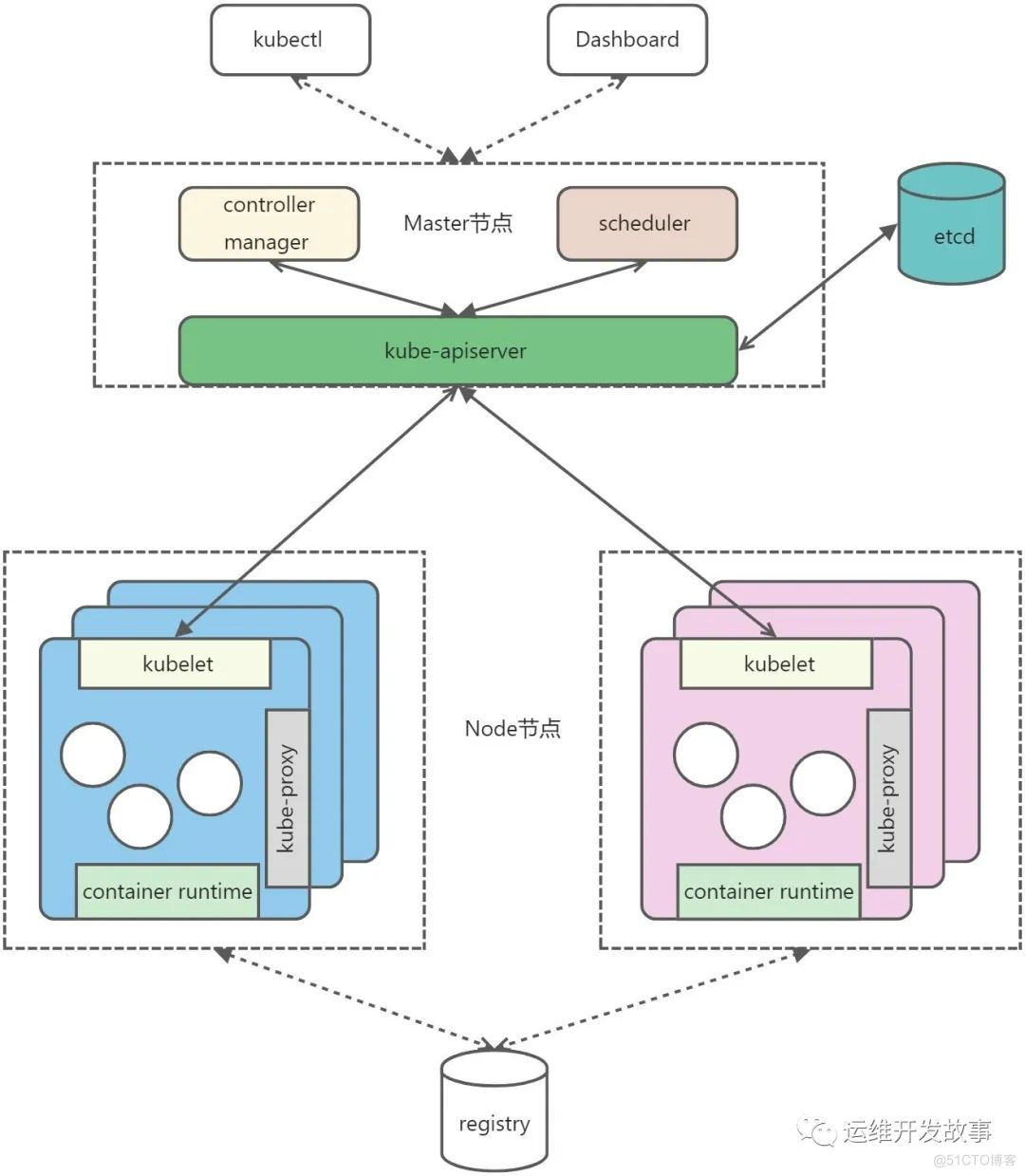 【K8S专栏】什么是Kubernetes_运维