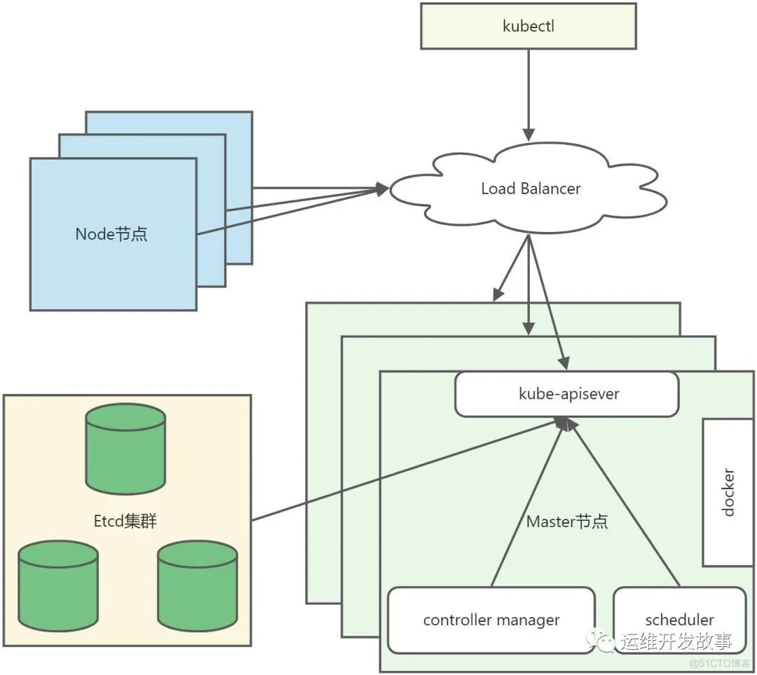 【K8S专栏】什么是Kubernetes_数据_02