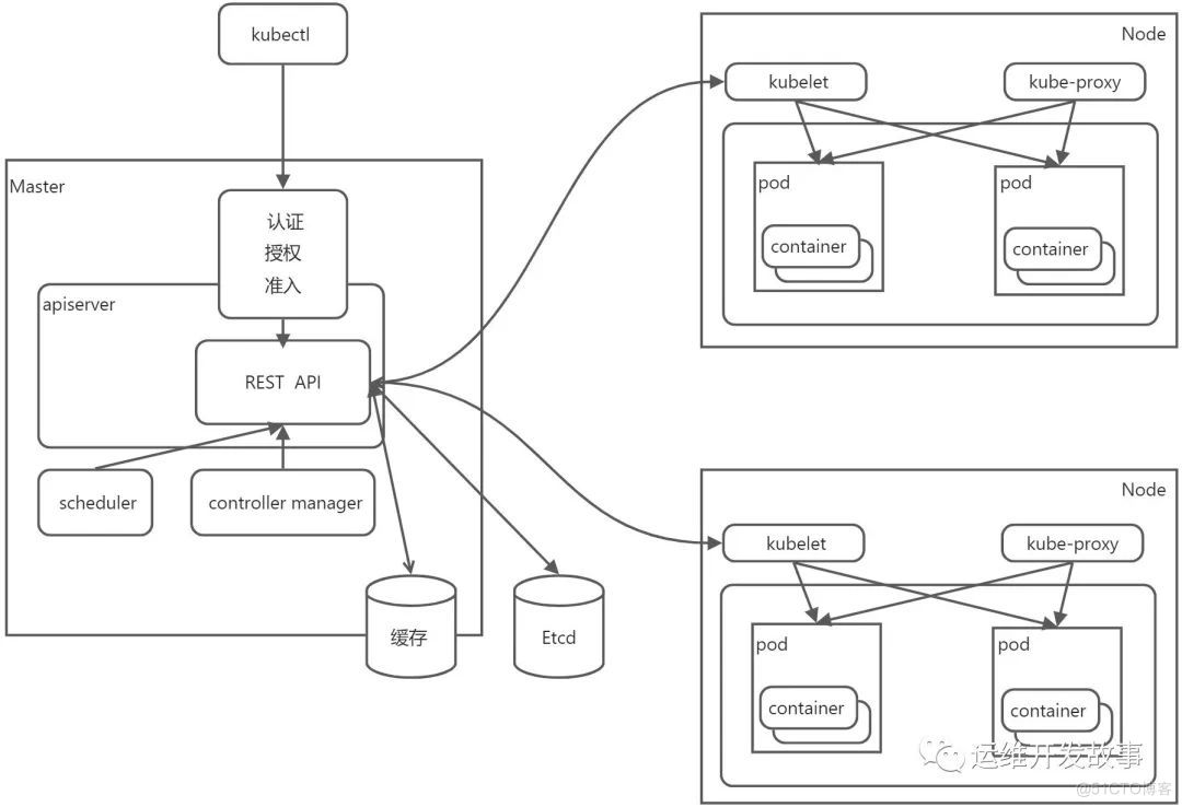 【K8S专栏】什么是Kubernetes_运维_03