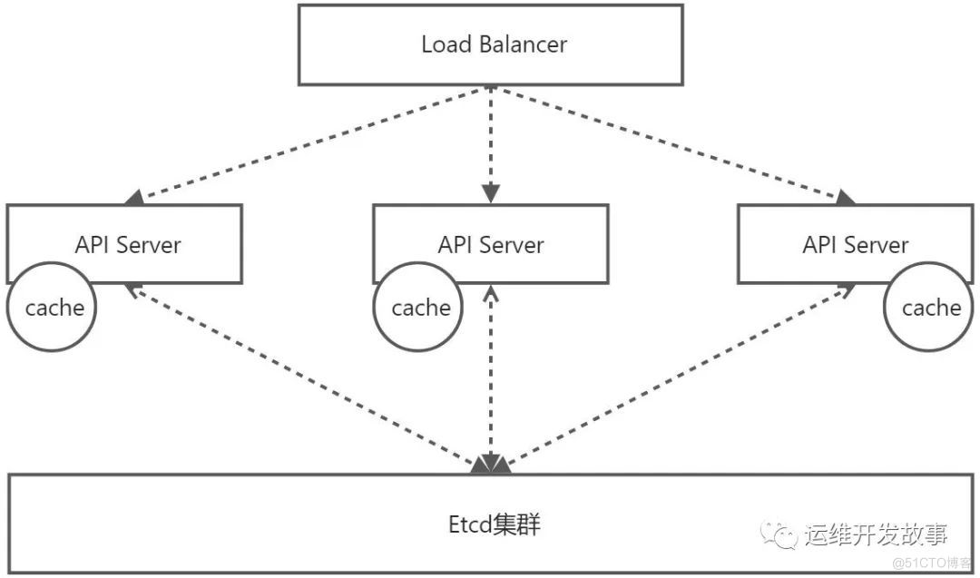 【K8S专栏】什么是Kubernetes_运维_05