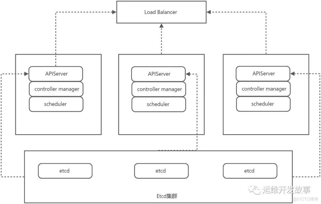 【K8S专栏】什么是Kubernetes_应用程序_04