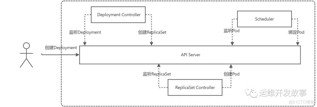 【K8S专栏】什么是Kubernetes_应用程序_06