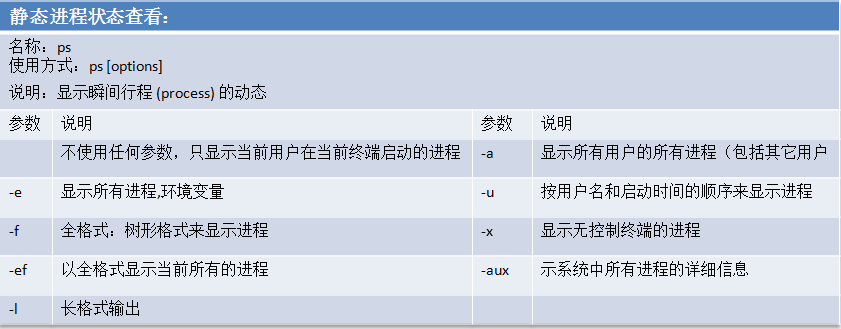 RHEL6基础之十七init进程、服务及其管理_ps