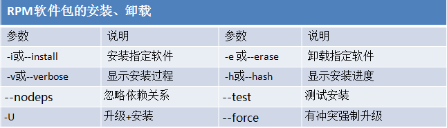 RHEL6基础二十二之RHEL软件包管理①rpm_rpm_02