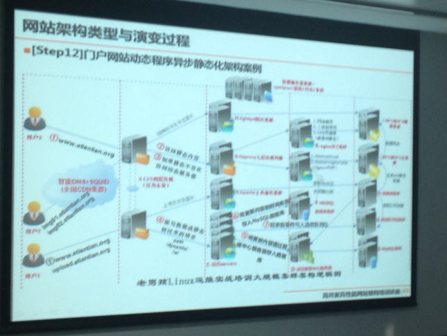 老男孩老师中国移动研究院培训讲座之行记录_中国移动研究院_21