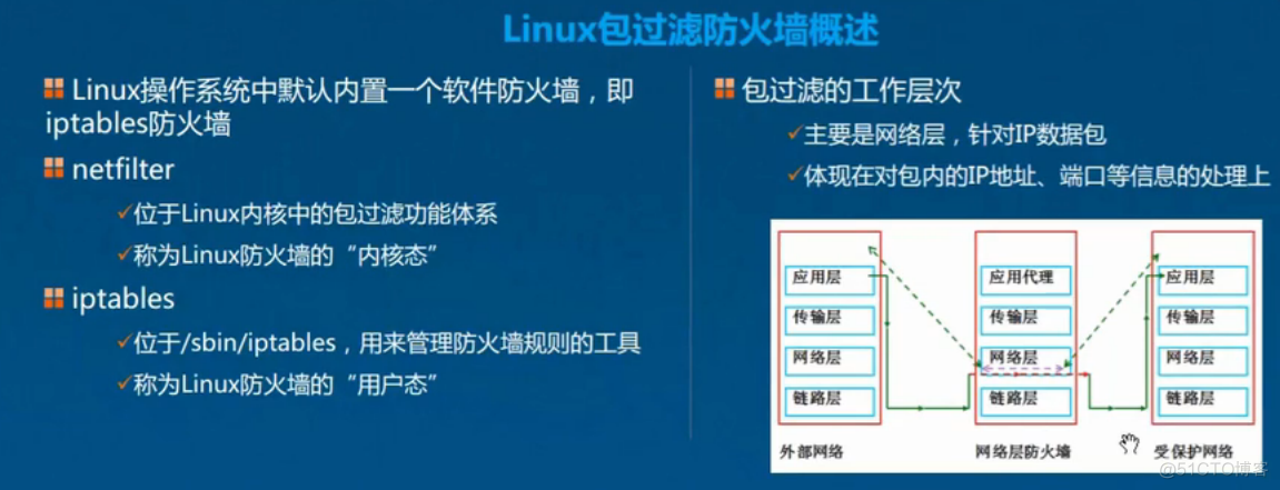 Linux防火墙基础知识及应用；设置SNAT策略，局域网共享上网；DNAT策略，发布内部服务器_基础_03