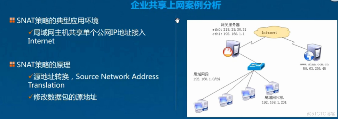 Linux防火墙基础知识及应用；设置SNAT策略，局域网共享上网；DNAT策略，发布内部服务器_基础_31