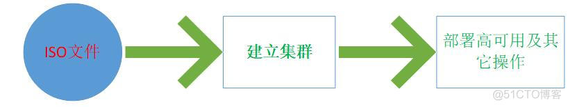 晒一晒老司机写的“超融合私有云”解决方案_私有云_03