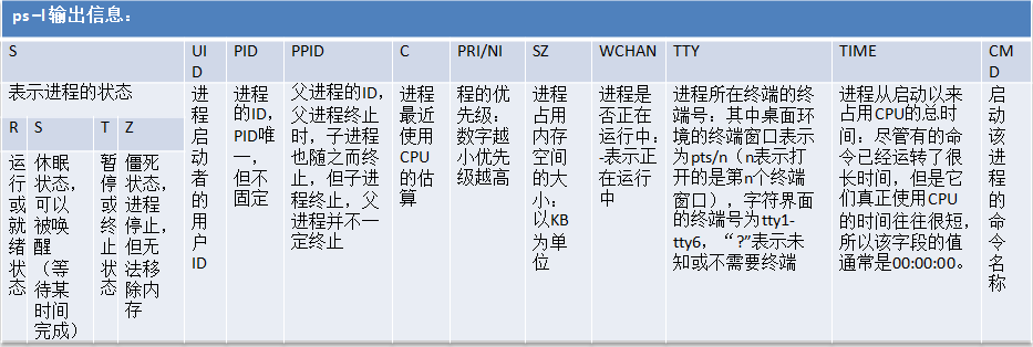 RHEL6基础之十七init进程、服务及其管理_init_02