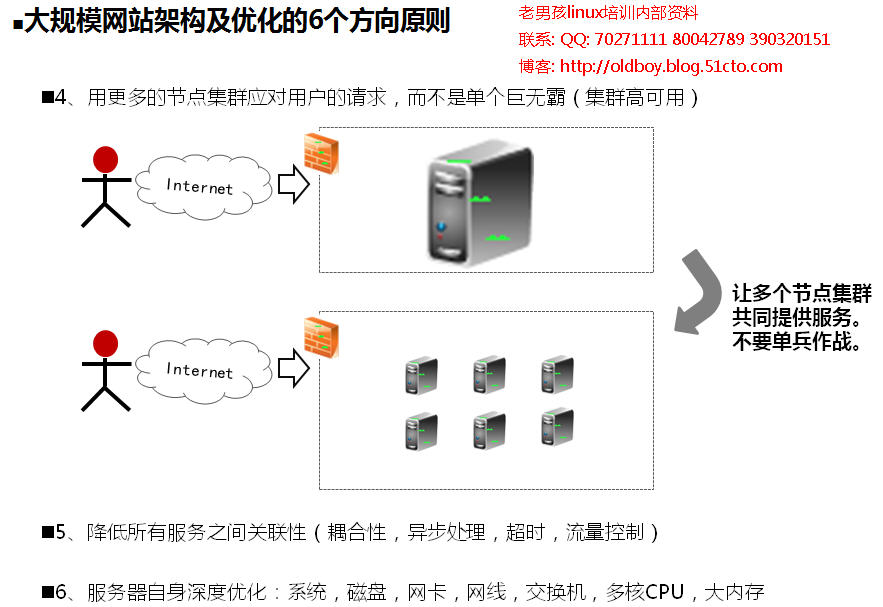 老男孩老师中国移动研究院培训讲座之行记录_老男孩企业培训_24