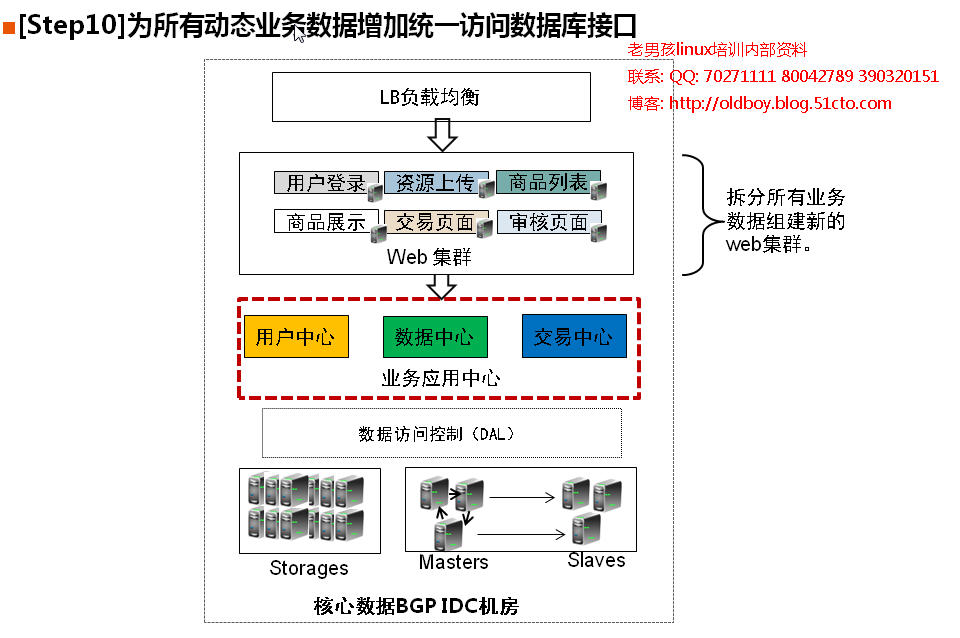 老男孩老师中国移动研究院培训讲座之行记录_中国移动研究院_31