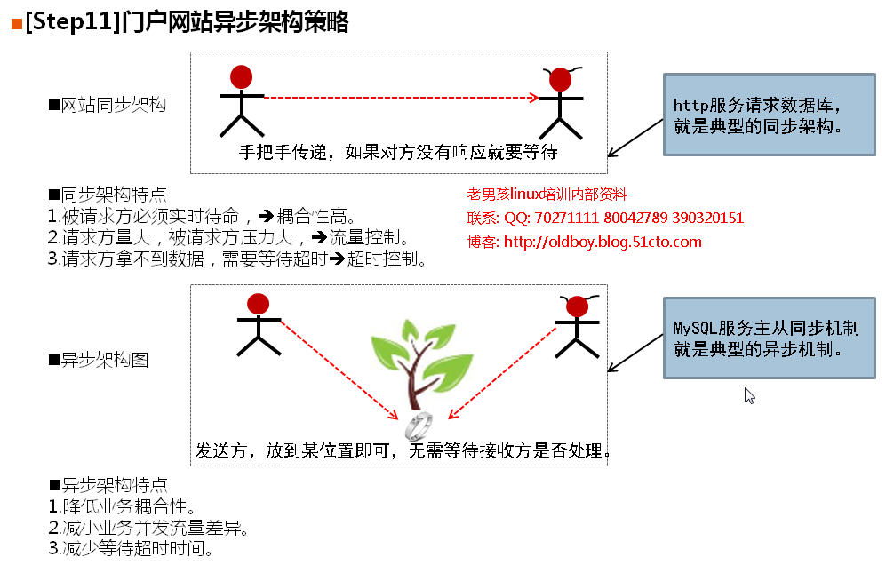 老男孩老师中国移动研究院培训讲座之行记录_中国移动研究院_32