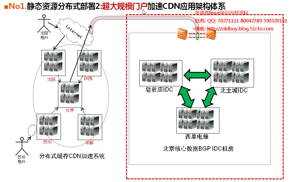 老男孩老师中国移动研究院培训讲座之行记录_老男孩企业培训_34