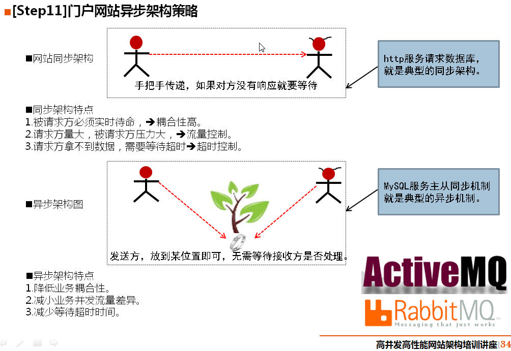 老男孩老师中国移动研究院培训讲座之行记录_中国移动研究院_33