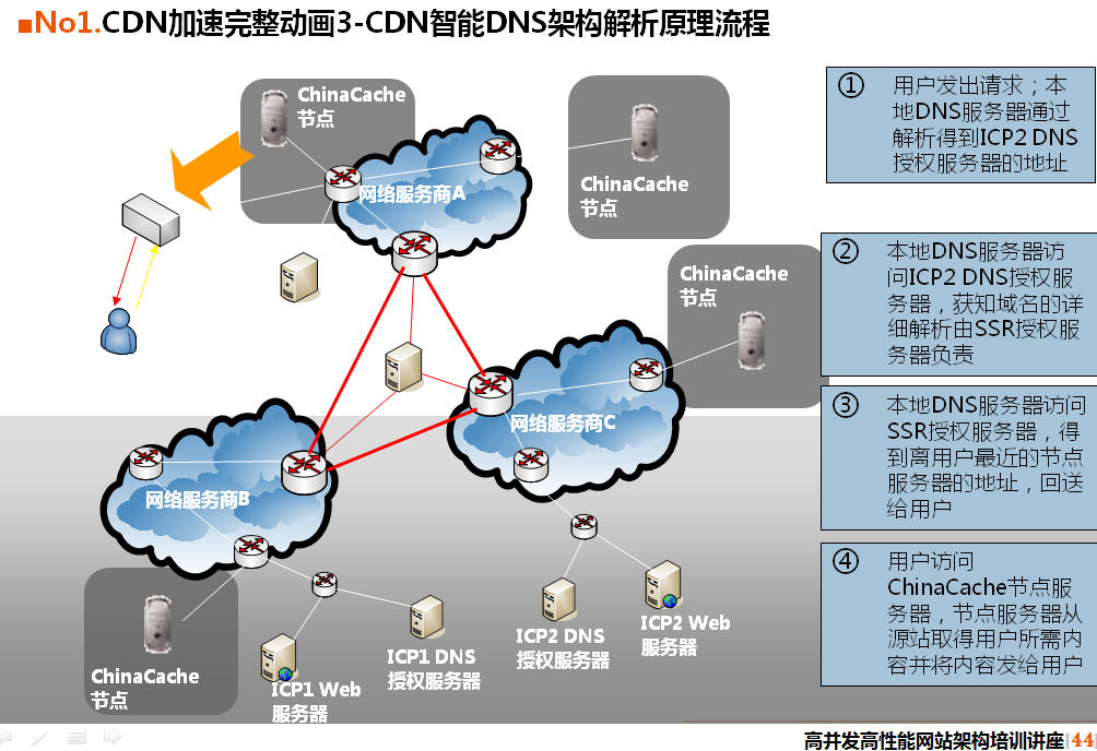 老男孩老师中国移动研究院培训讲座之行记录_中国移动研究院_35