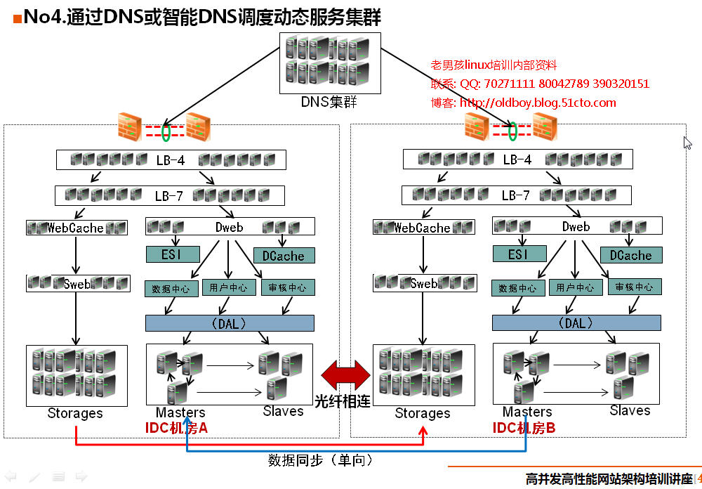 老男孩老师中国移动研究院培训讲座之行记录_中国移动研究院_37