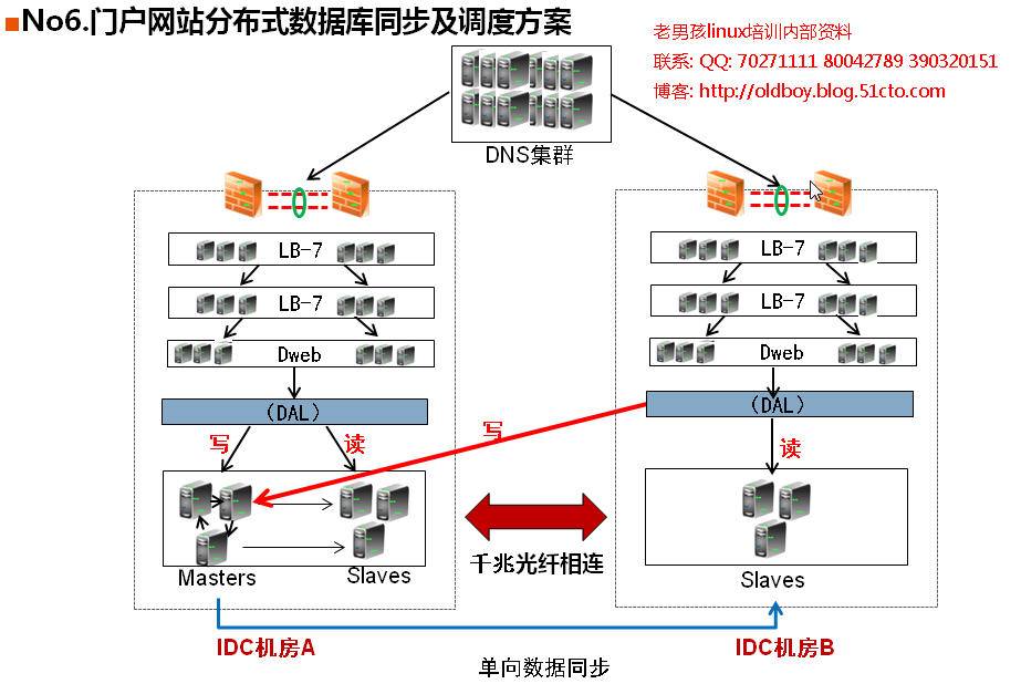 老男孩老师中国移动研究院培训讲座之行记录_老男孩企业培训_38