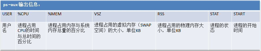 RHEL6基础之十七init进程、服务及其管理_init_03