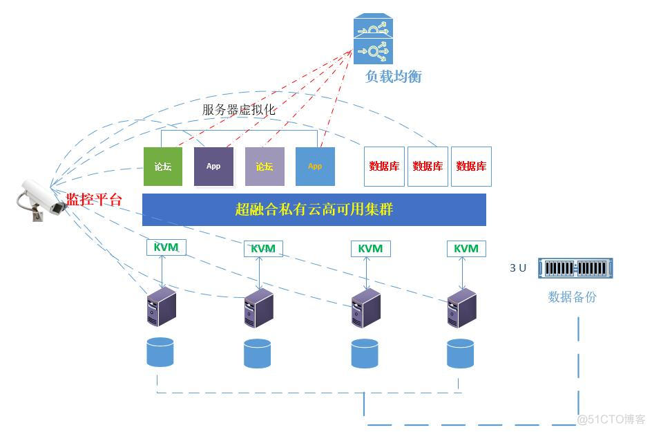 速来围观老司机快速排错--解决论坛迁移到proxmox超融合私有云平台后后部分功能不能使用的问题_论坛迁移_02