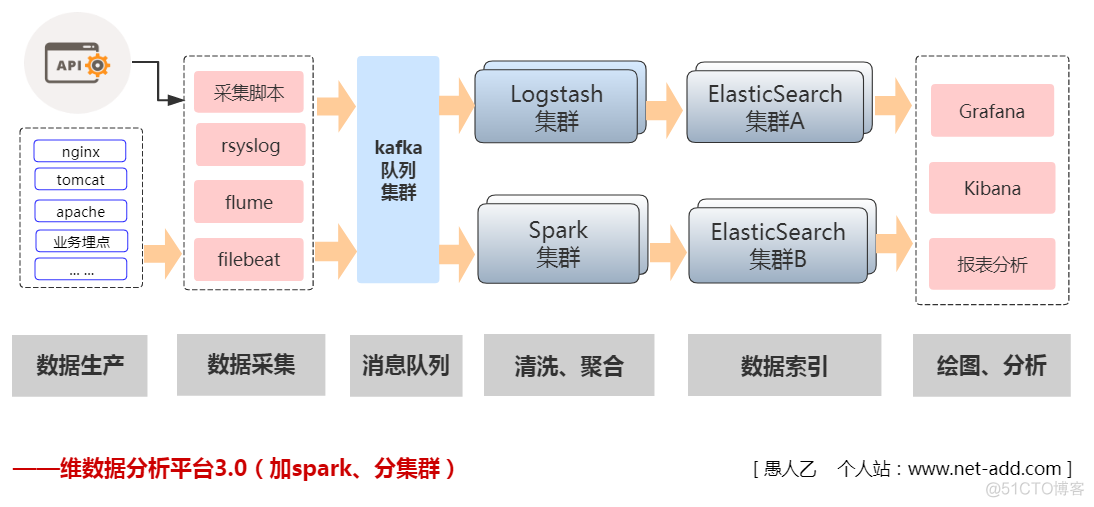 玩儿透ELK体系大型日志分析集群方案设计.搭建.调优.管理_rsyslog