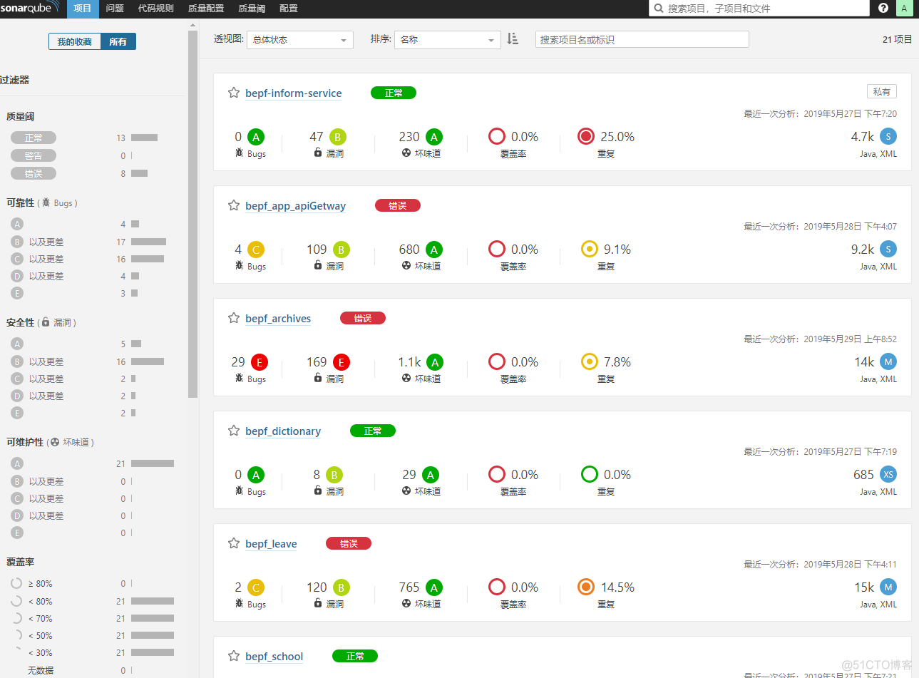 基于Kubernetes/Jenkins/Harbor/Sonarqube搭建微服务CICD系统_持续集成持续构建_06