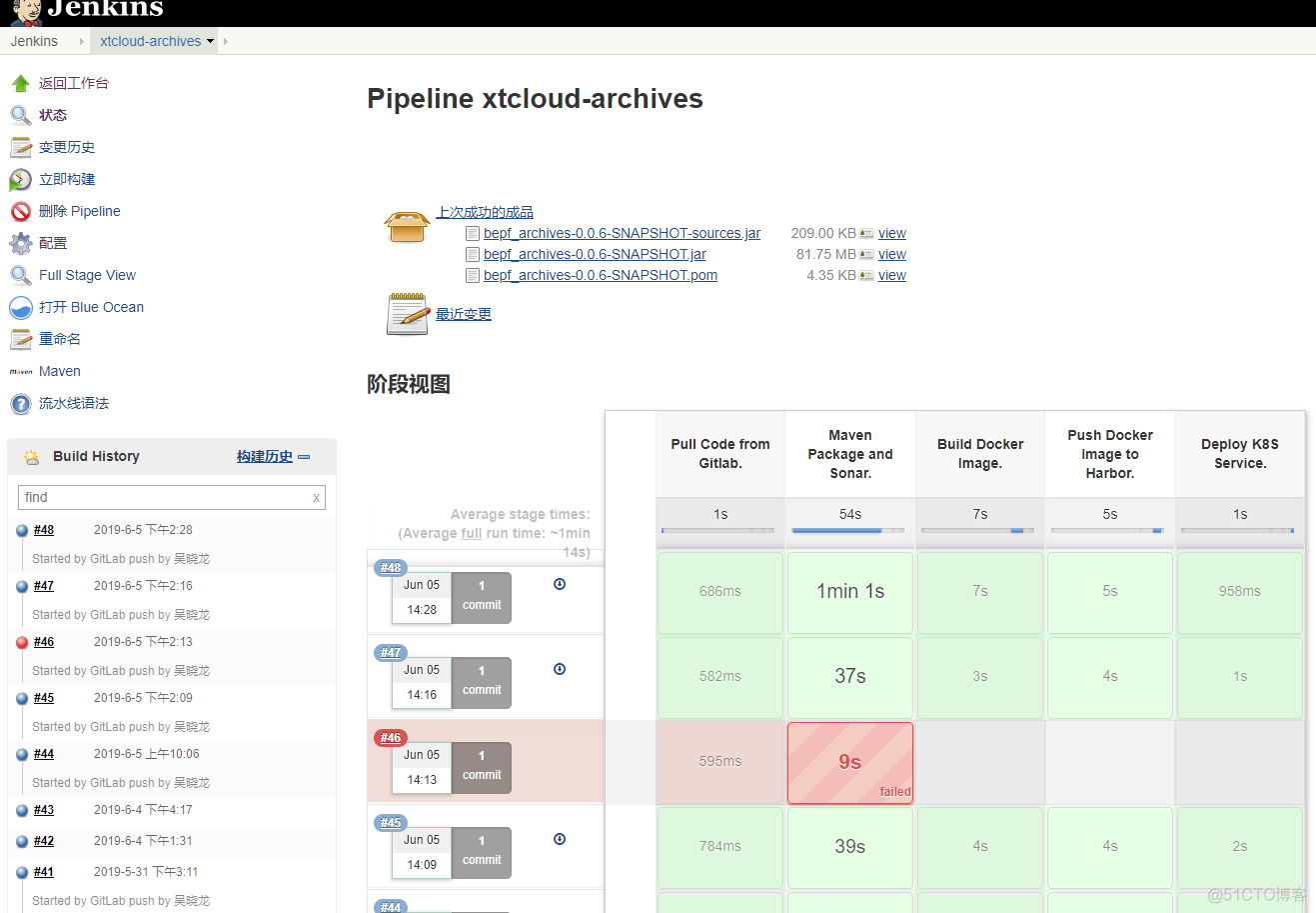 基于Kubernetes/Jenkins/Harbor/Sonarqube搭建微服务CICD系统_harbor_04