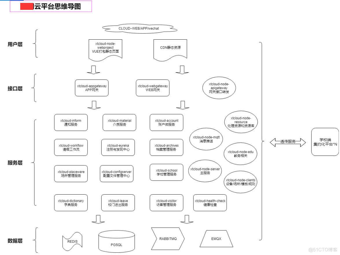 基于Kubernetes/Jenkins/Harbor/Sonarqube搭建微服务CICD系统_jenkins