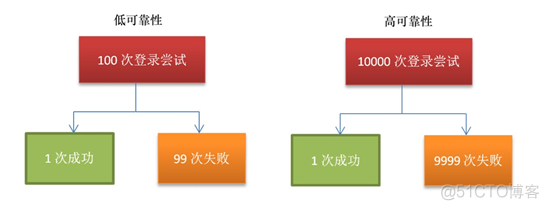 深度学习OSSIM关联分析（附源码注解）_关联算法