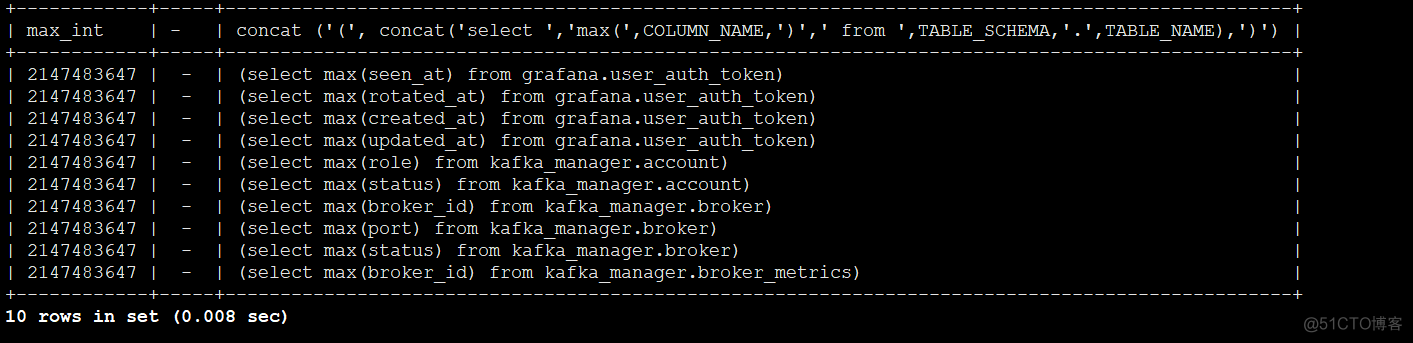 MySQL 表中非主键列溢出情况监控_int溢出