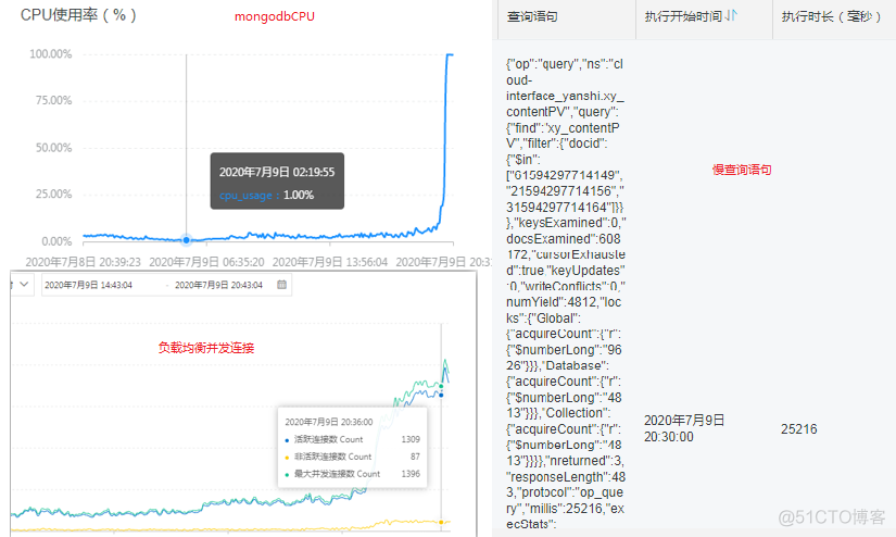 记一次某APP后台接口并发优化案例_平台并发优化