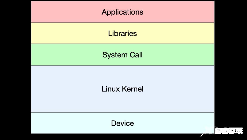 Linux性能优化的全景指南_系统调用