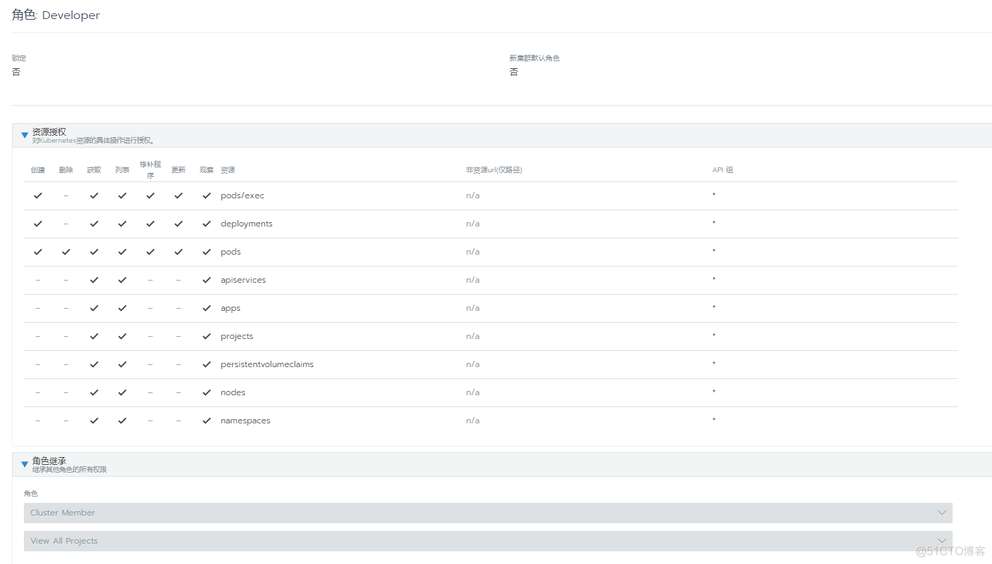 详细讲解如何对K8S权限进行优化_kubectl_03