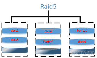 Linux基础-day23-Linux系统磁盘阵列raid_raid_04