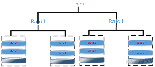 Linux基础-day23-Linux系统磁盘阵列raid_磁盘阵列_05