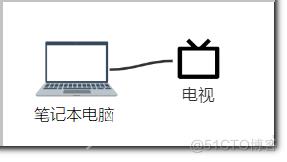 手机投屏到电脑或电视的2种方法：操作系统自带投屏和Scrcpy-GUI投屏_手机投影到电脑_02