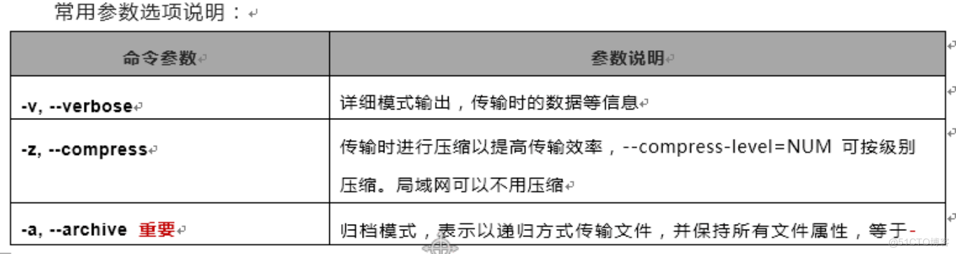 实时同步工具之rsync_远程同步_02