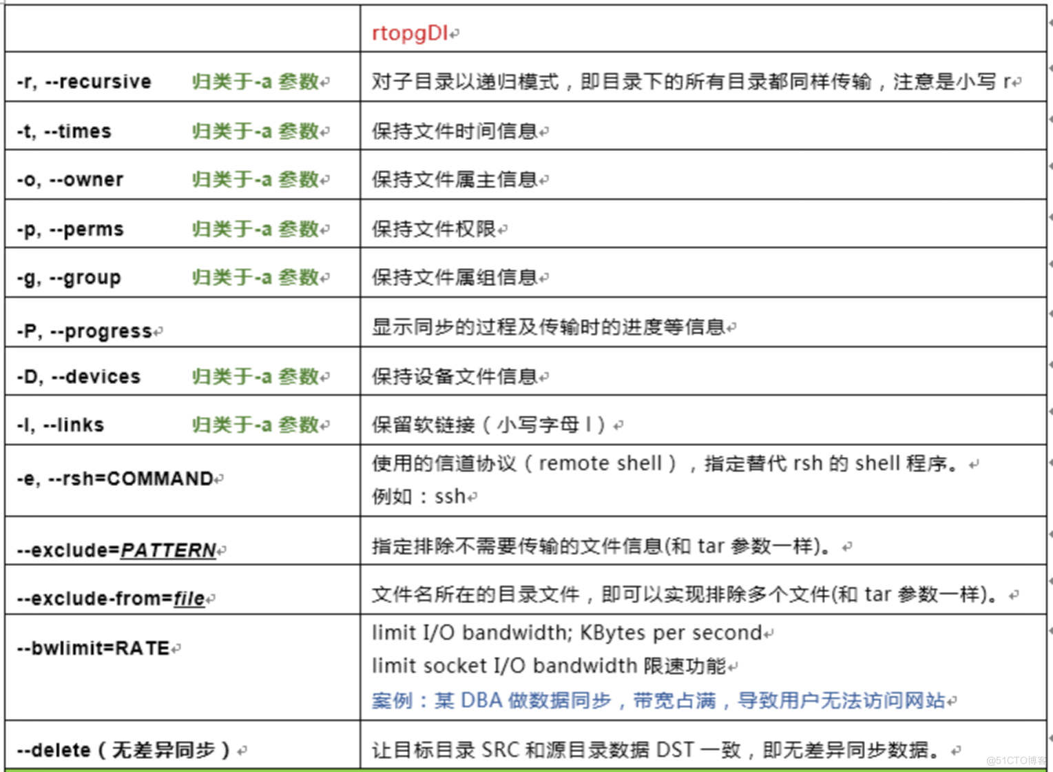 实时同步工具之rsync_rsync_03