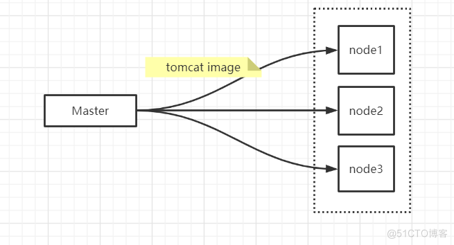 Kubernetes - 是什么？有什么作用？（一）_k8s、kubernetes、容器