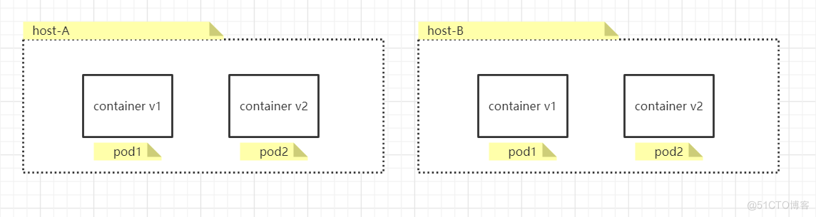 Kubernetes - 是什么？有什么作用？（一）_k8s、kubernetes、容器_02