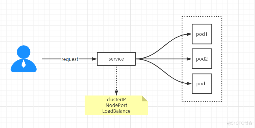 Kubernetes - 是什么？有什么作用？（一）_k8s、kubernetes、容器_03