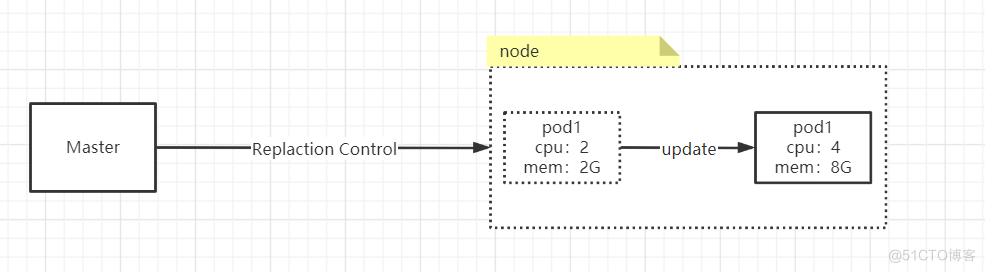 Kubernetes - 是什么？有什么作用？（一）_k8s、kubernetes、容器_05