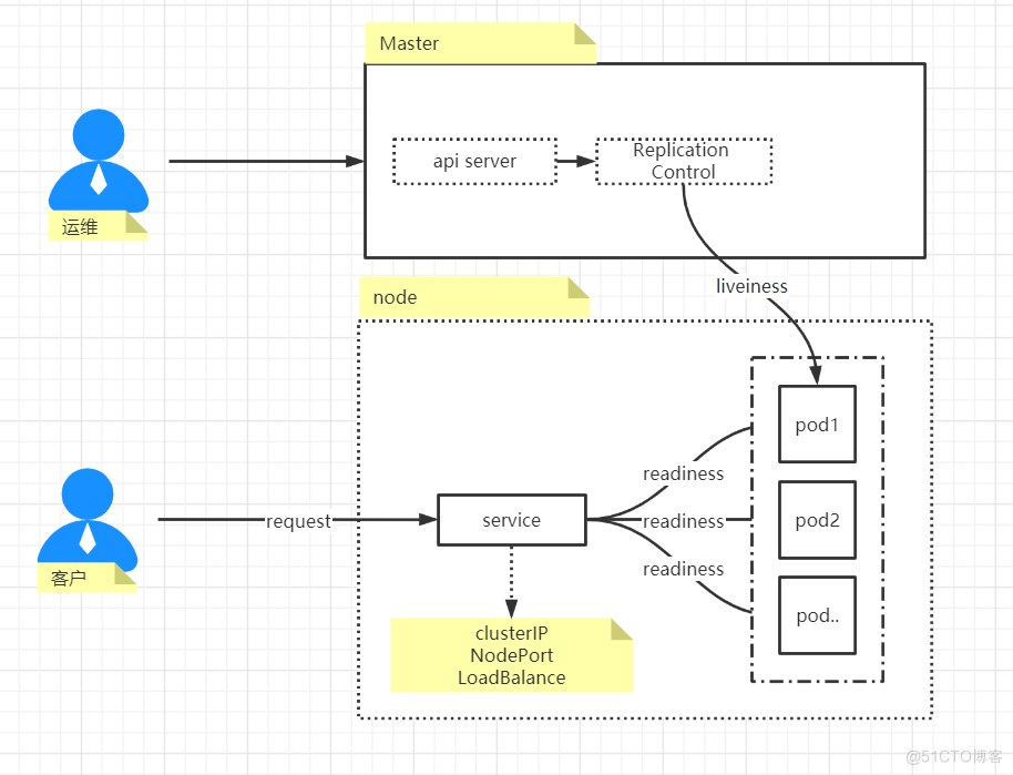 Kubernetes - 是什么？有什么作用？（一）_k8s、kubernetes、容器_06