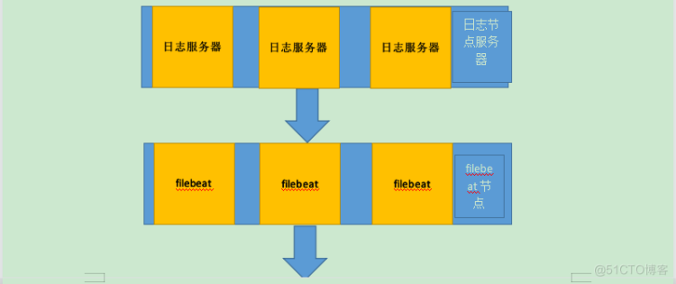 7.4.2版本的ELK集群安装_elkf