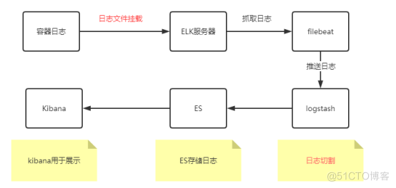 7.4.2版本的ELK集群安装_elkf_22