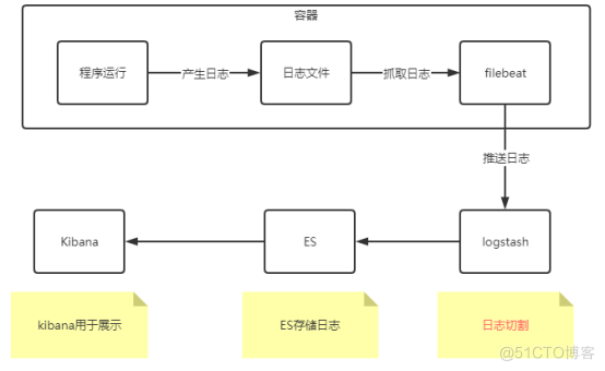 7.4.2版本的ELK集群安装_elkf_23