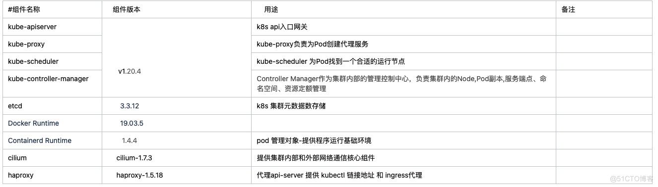 关联组件版本