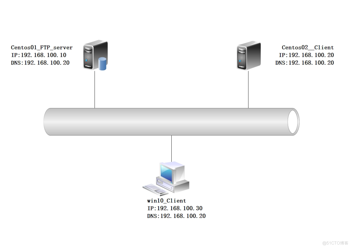 构建FTP文件传输服务器_服务器