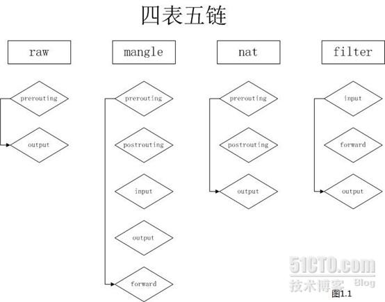 Iptables学习笔记_数据包