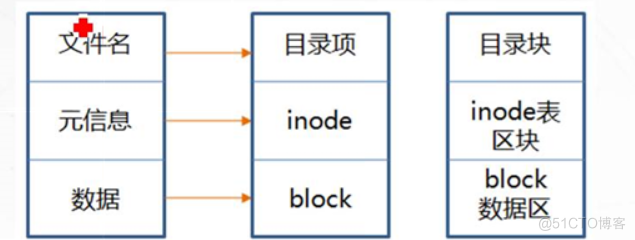 硬盘分区后的结构.png