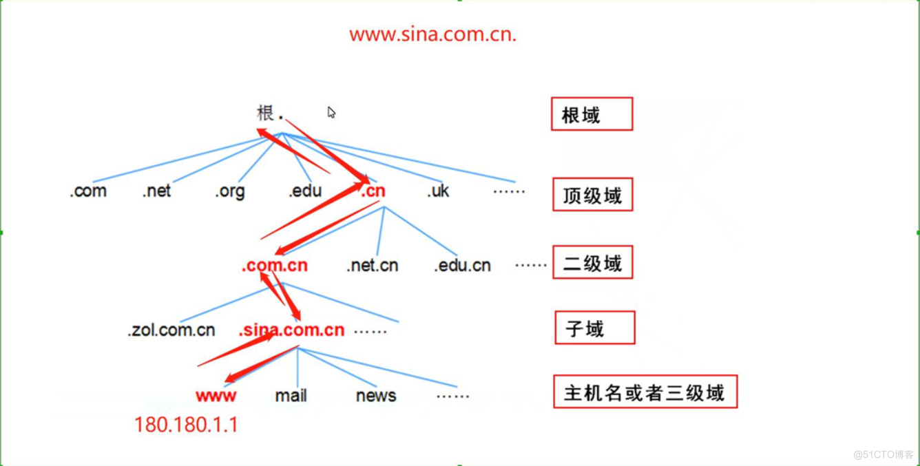 域名级别示意图2.png